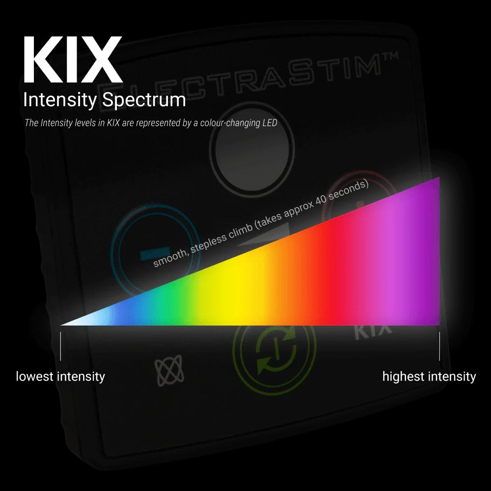 ElectraStim KIX Beginner Electrosex Stimulator Kit